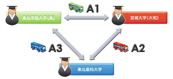 平成21年8月1日（土）運行ルート図