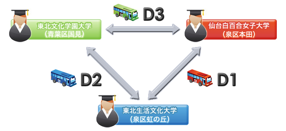 平成21年10月24日（土）運行ルート図